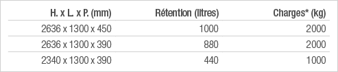 H  x L  x P  (mm),Rétention (litres),Charges* (kg),2636 x 1300 x 450,1000,2000,2636 x 1300 x 390,880,2000,2340 x 1300   