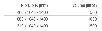H  x L  x P  (mm),Volume (litres),460 x 1040 x 1400,500,880 x 1040 x 1400,1000,1310 x 1040 x 1400,1500