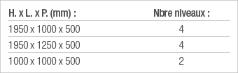 H  x L  x P  (mm) :,Nbre niveaux :,1950 x 1000 x 500,4,1950 x 1250 x 500,4,1000 x 1000 x 500,2