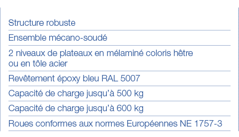 Structure robuste Ensemble mécano-soudé 2 niveaux de plateaux en mélaminé coloris hêtre ou en tôle acier Revêtement é   