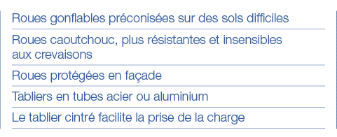 Roues gonflables préconisées sur des sols difficiles Roues caoutchouc, plus résistantes et insensibles aux crevaisons   