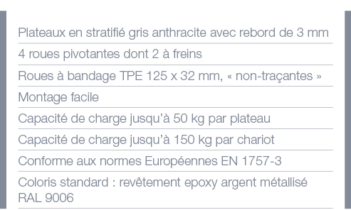 Plateaux en stratifié gris anthracite avec rebord de 3 mm 4 roues pivotantes dont 2 à freins Roues à bandage TPE 125    