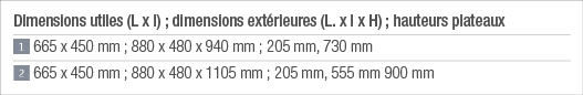 Dimensions utiles (L x l) ; dimensions extérieures (L  x l x H) ; hauteurs plateaux    665 x 450 mm ; 880 x 480 x 940   