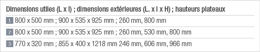 Dimensions utiles (L x l) ;  dimensions extérieures (L  x l x H) ;  hauteurs plateaux    800 x 500 mm ; 900 x 535 x 9   