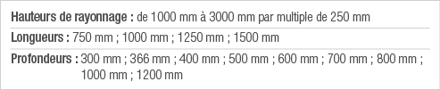 Hauteurs de rayonnage : de 1000 mm à 3000 mm par multiple de 250 mm Longueurs : 750 mm ; 1000 mm ; 1250 mm ; 1500 mm    
