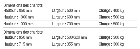 Dimensions des chariots : Hauteur : 850 mm Largeur : 500 mm Charge : 400 kg Hauteur : 1000 mm Largeur : 600 mm Charge   