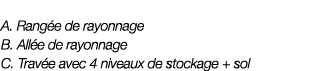 A  Rangée de rayonnage B  Allée de rayonnage C   Travée avec 4 niveaux de stockage + sol