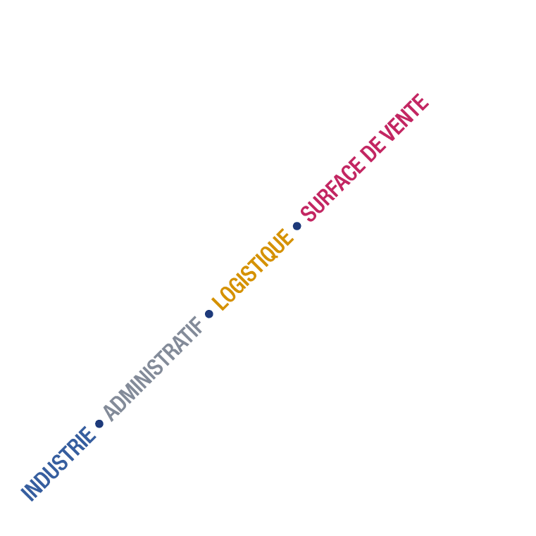 industrie   administratif   logistique   Surface de vente